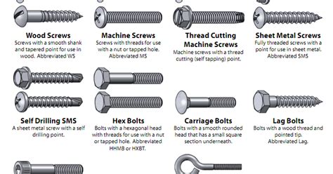 sheet metal screw for wood|sheet metal screw thread types.